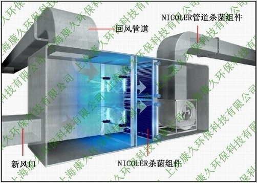 中央空调消毒净化装置