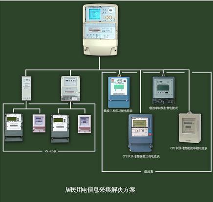 居民用电信息采集系统