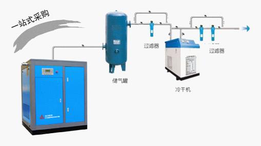 安徽螺杆式空气压缩机直销，螺杆式压缩机型号大全，参数，图片