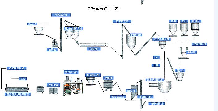 年产20万立方加气砖设备/加气混凝土砌块设备