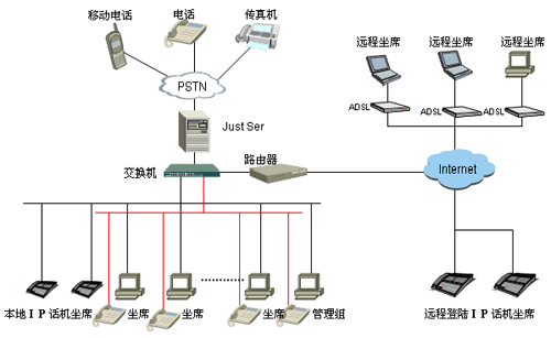 供应香港IP分布式呼叫中心
