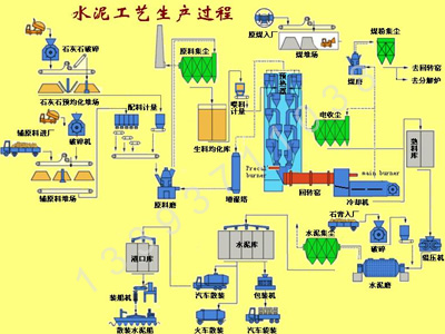 水泥生产线,水泥生产设备,成套水泥生产线设备