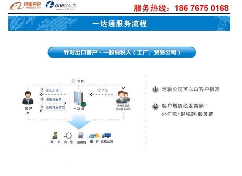 深圳市一达通企业服务 外贸一站式服务  贸易代理服务