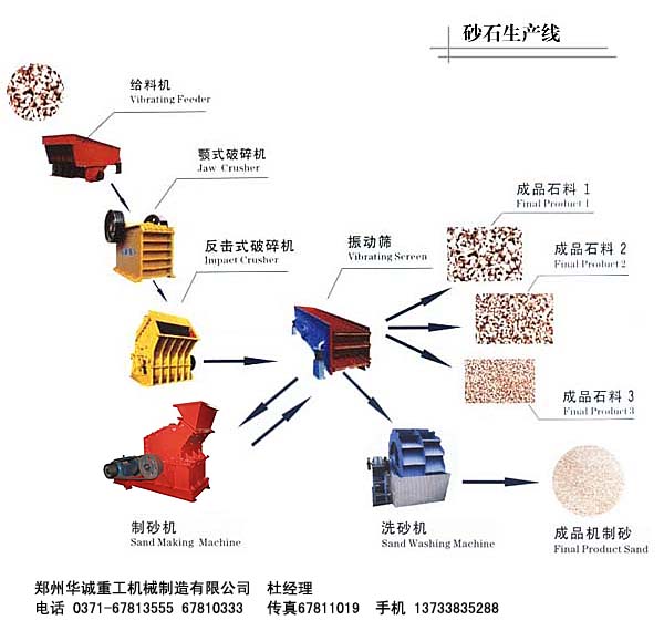时产50吨砂石生产线