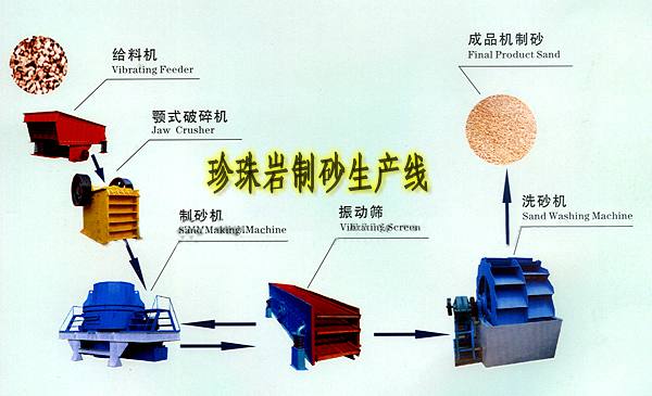热门投资行业珍珠岩制砂生产线华诚设备供应