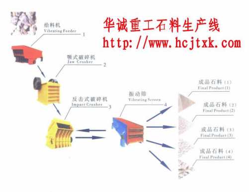 河南地区时产30吨石料生产线全套设备价格报价