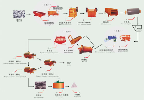 供应选矿机械破碎机矿用浮选机