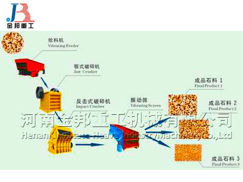 用途广泛的棒条式高效制砂机的保养