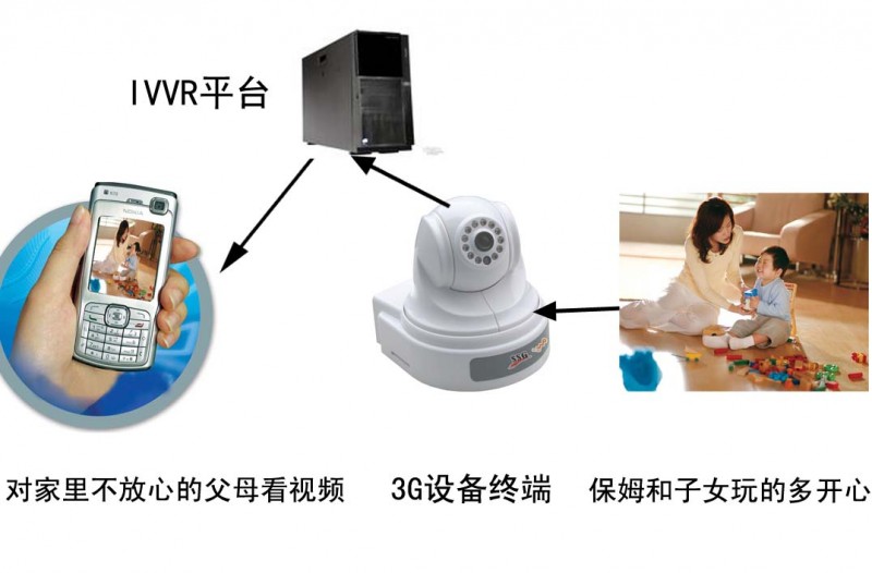 深圳联通3G手机看家，3G神眼，3G报警器，专业供应商