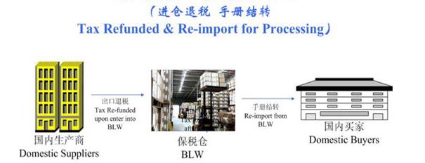 供应盐田港保税物流园一日游报关