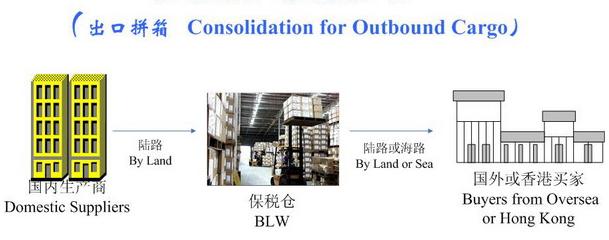 深圳保税仓库开展出口拼箱CFS服务