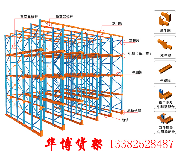 贯通式货架