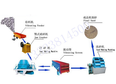 英制砂生产线,石英砂生产线,石英沙生产设备