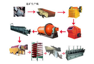 浙江选矿生产线质量最好