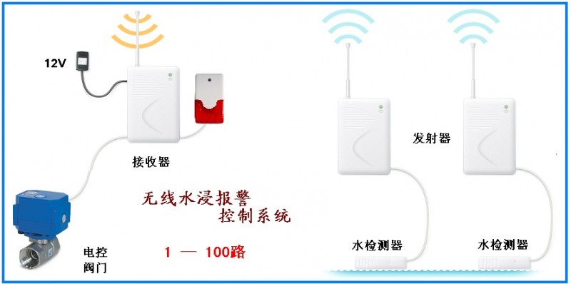 证券机房浸水传感器 中小机房漏水传感器 环境检测系统