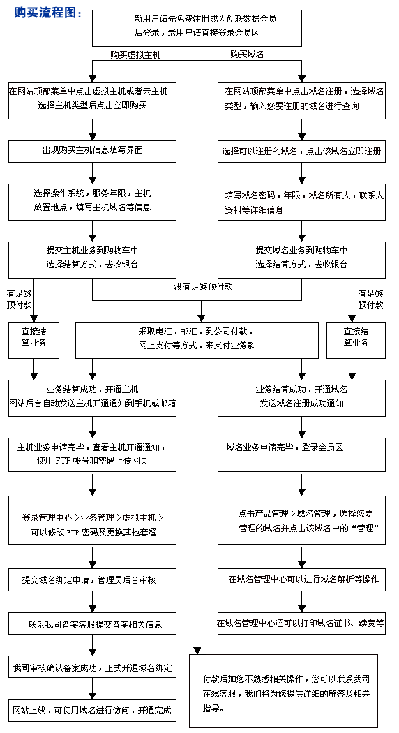 创联数据 打造广西专业的IDC服务商