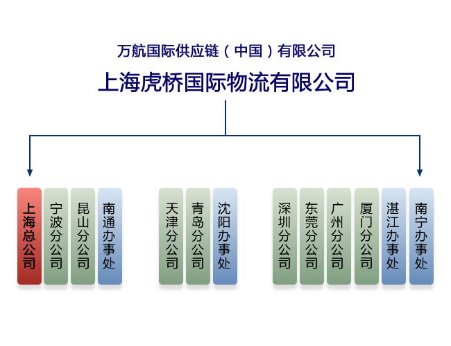 上海吴淞港进口清关代理丨上海吴淞港进口报关代理