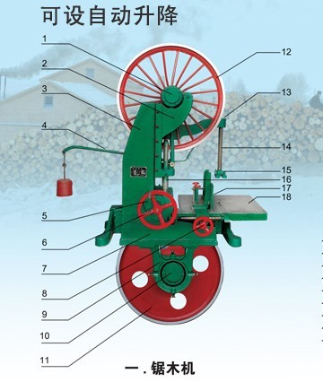 锯木机,锉锯机,锯木机床,锯木机厂家,揭阳利友锯木机厂