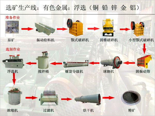 嵩山重工沙子烘干机沸腾炉的性能特点及风机配置的差异