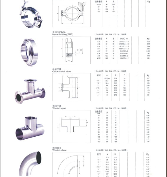 卫生级弯头www.zqpipe.com