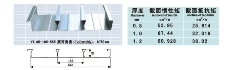 蚌埠楼承板、闭口式楼承板厂家18056037694