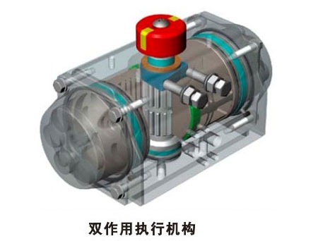浙江BRL型铝质小力矩角行程气动双作用执行机构