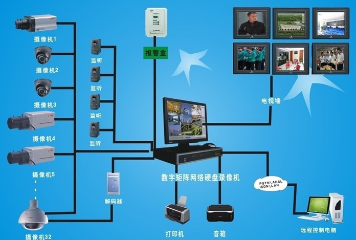 保安公司专用处警平台系统，智能联网报警系统直销