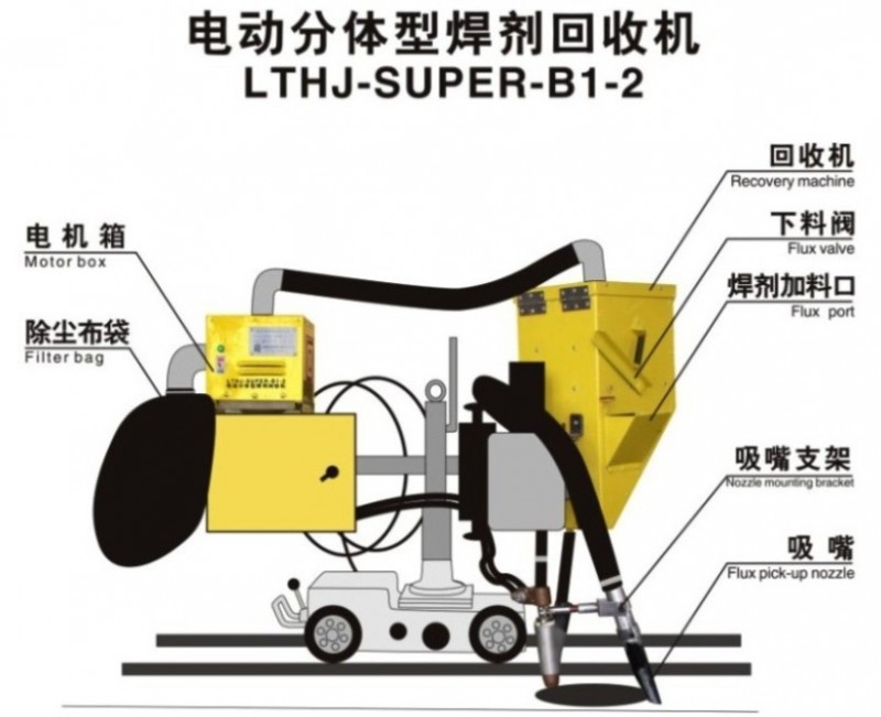 分体型小车焊剂回收机