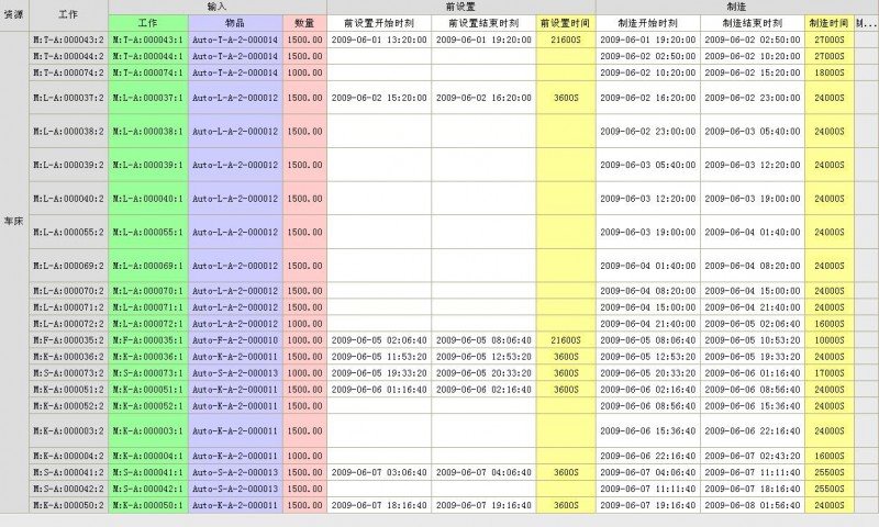 APS生产管理软件