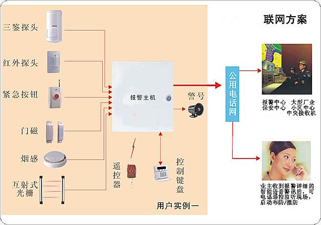 联网报警平台|110联网报警系统|城市联网报警系统