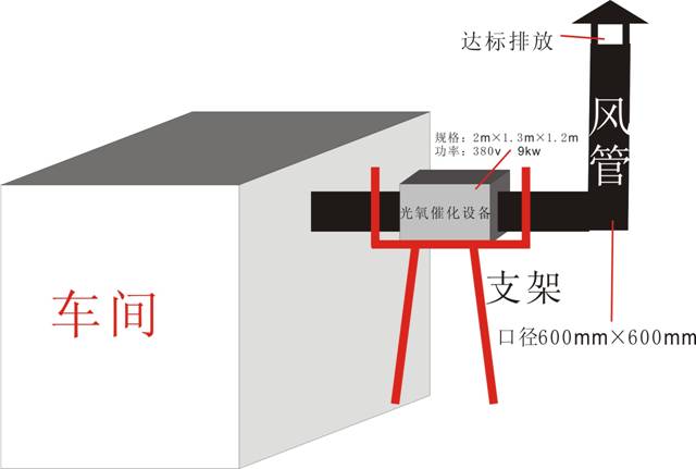 工业油污净化设备厂家/工业油污废气净化设备价格