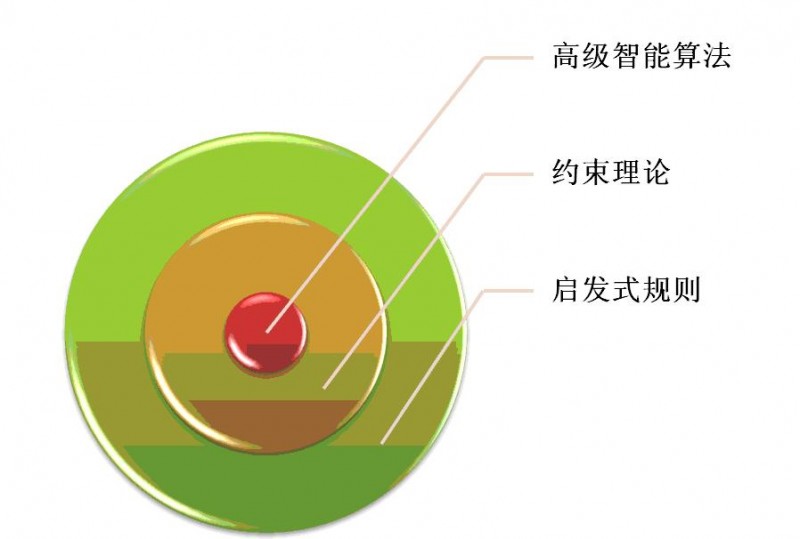 生产计划排产软件