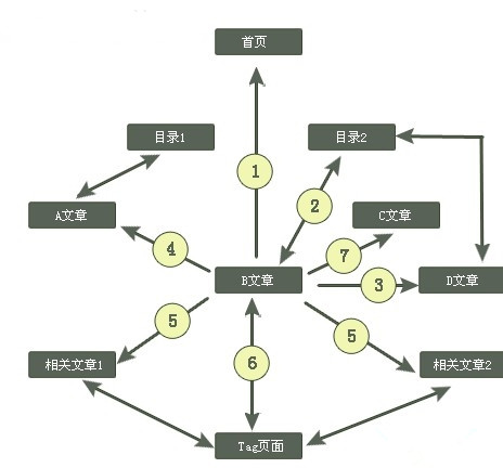 武汉网络公司营销型网站建设方案
