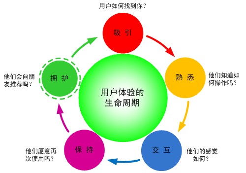 武汉网络公司提供企业微博营销
