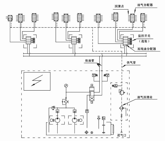 递进式油气润滑系统,智能润滑系统