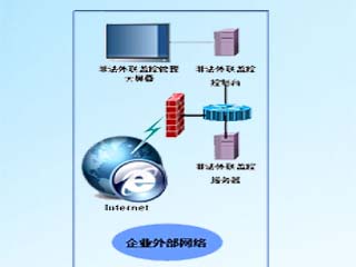 违规外联监控报警系统军工安全保密产品