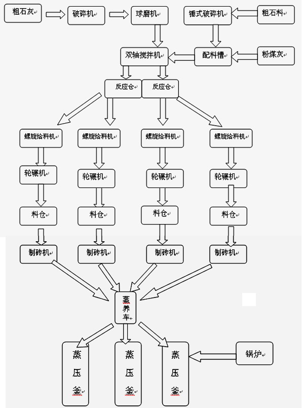 砂子在加气块中的作用是什么j