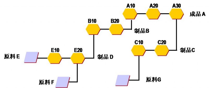 永凯APS车间班组管理软件