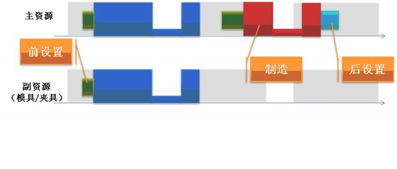生产计划安排软件
