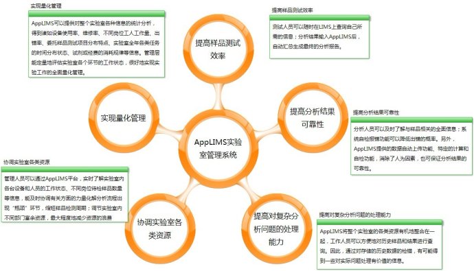 疾控实验室信息管理系统