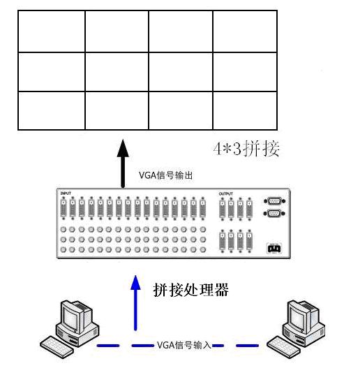 大屏幕,多媒体会议,向亿SUNYNET,DPTECH