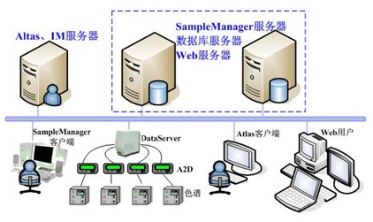 疾控实验室信息管理系统