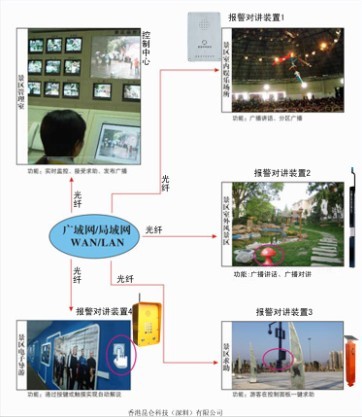 太阳能一键拨号电话，太阳能固定拨号电话，太阳能应急报警电话