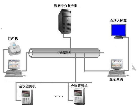 供应会议签到系统