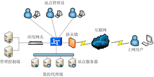 WGS网页防篡改