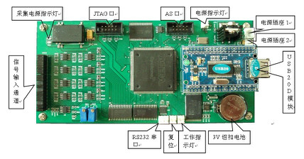 离线式USB数据采集板