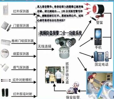 大同联网报警运营就找联网报警系统厂家