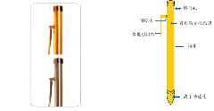 电解离子接地极