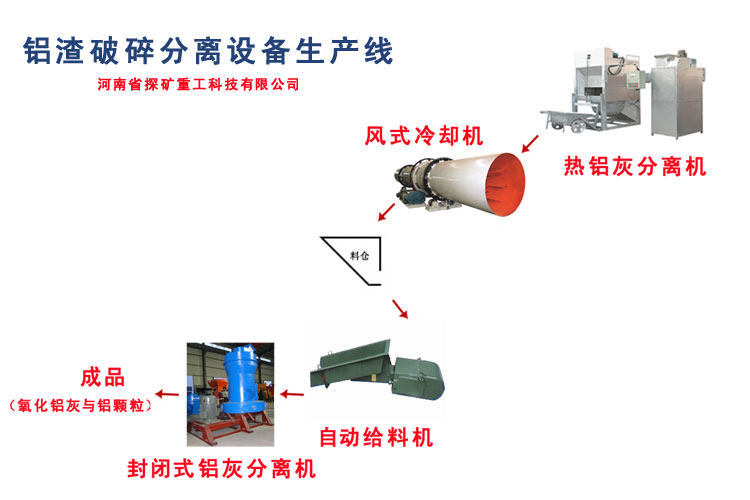 铝渣破碎分离设备生产线