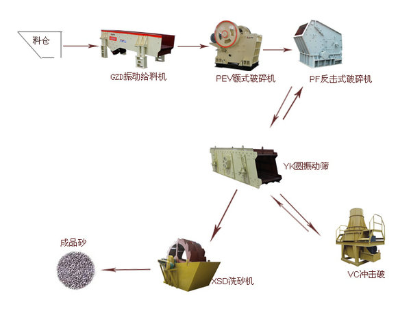 铜矿选矿生产线、铜矿选矿工艺-立浦重工